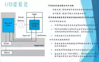 云计算服务器虚拟化技术有哪些，云计算服务器虚拟化技术有哪些，深入解析云计算服务器虚拟化技术，核心原理与主流方案