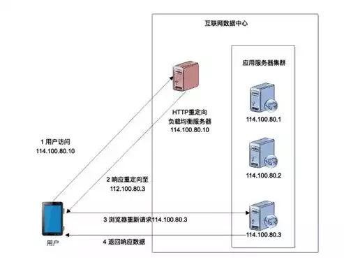 负载均衡的设计模式是什么，负载均衡的设计模式，深入剖析负载均衡设计模式，架构优化与高效资源利用之道