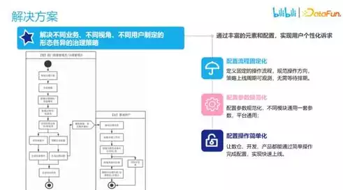 《大数据采集与处理技术应用》的总结与反思，《大数据采集与处理技术应用》的总结，大数据采集与处理技术应用，现状、挑战与未来展望