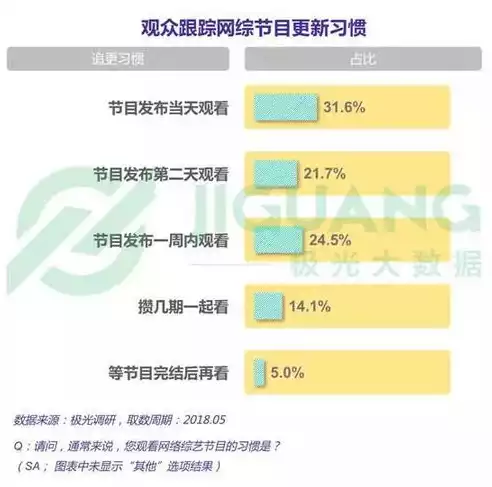 《大数据采集与处理技术应用》的总结与反思，《大数据采集与处理技术应用》的总结，大数据采集与处理技术应用，现状、挑战与未来展望