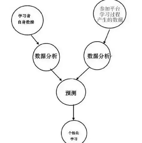 大数据计算模式有以下四种类型，大数据计算模式有以下四种，大数据计算模式的四种类型解析，探索数据处理的未来趋势