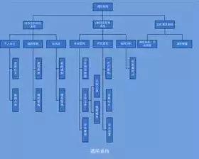 分布式服务器架构dubbo，分布式服务器架构，深入剖析分布式服务器架构下的Dubbo框架，高效服务治理之道