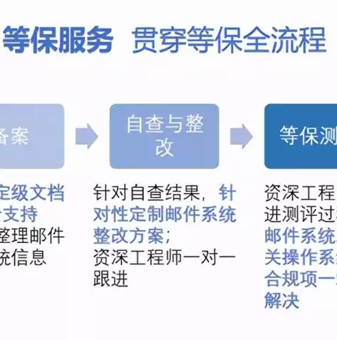 企业合规管理的内容，企业合规管理包括哪些内容和过程，企业合规管理，全面解析内容与流程