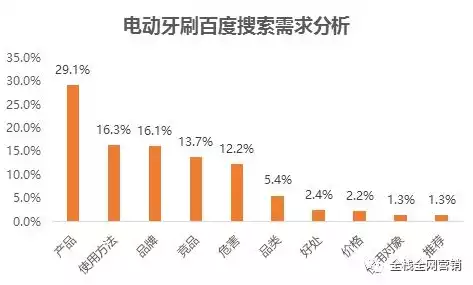 大数据统计与分析，大数据统计，揭秘大数据时代，深度解析与分析，揭示行业趋势与挑战