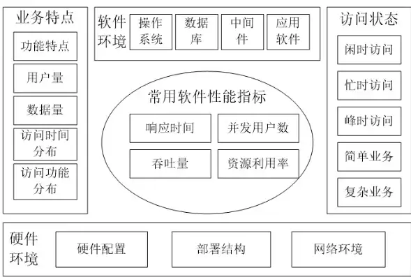 软件定义网络产生的主要原因是什么呢，软件定义网络产生的主要原因是什么，揭秘软件定义网络诞生的关键因素，技术创新与业务需求的双向驱动