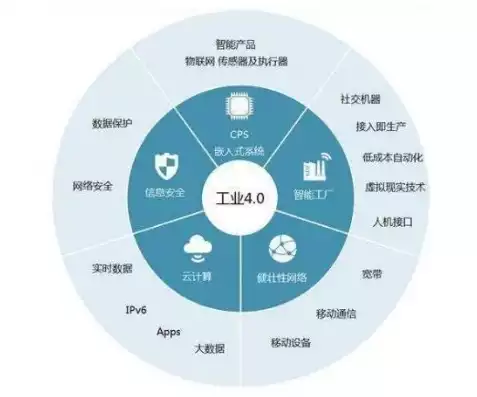 软件定义网络产生的主要原因是什么呢，软件定义网络产生的主要原因是什么，揭秘软件定义网络诞生的关键因素，技术创新与业务需求的双向驱动