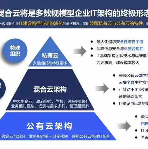 业务上云和数据上云的解决方案有何不同，业务上云和数据上云的解决方案有何不同，深入剖析，业务上云与数据上云解决方案的差异化路径解析