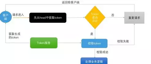 虚拟化的三种技术是什么，虚拟化的三种技术，深入解析虚拟化的三大核心技术，硬件虚拟化、操作系统虚拟化和应用虚拟化