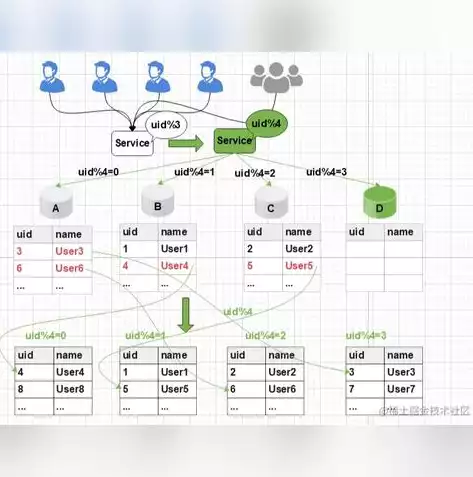 mysql数据库的备份与迁移方法，mysql数据库的备份与迁移，MySQL数据库备份与迁移，高效数据迁移方案详解