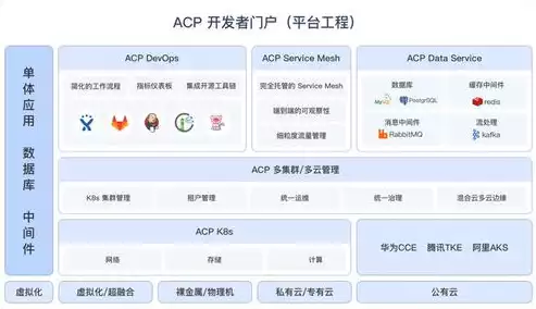 灵雀云产品，容器技术推荐 灵雀云acp，灵雀云ACP，颠覆传统容器技术的创新之作，引领企业级应用的新潮流