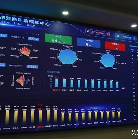 excel表格可视化插件，excel可视化看板模板，打造高效数据分析利器——Excel可视化看板模板全攻略