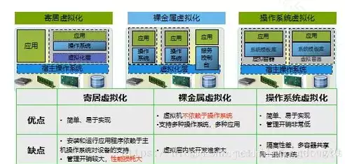 虚拟化的基本原理，虚拟化的原理和特点是什么，虚拟化技术的原理与特点解析，引领现代计算新篇章