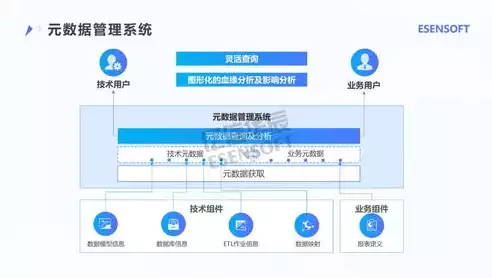 银行数据治理工作计划怎么写，银行数据治理工作计划，全面提升银行数据治理能力——2023年度数据治理工作规划及实施策略