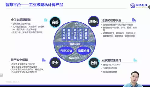 数据安全和隐私保护，数据安全和隐私，数据安全与隐私保护，构建数字化时代的坚实防线