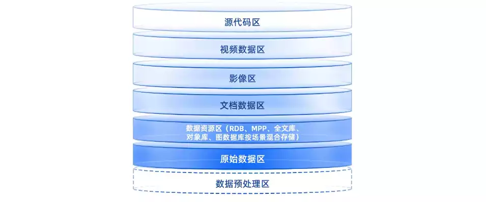 搭建文件存储库的目的是，搭建文件存储库的目的，构建文件存储库，提升信息管理效率，保障数据安全与便捷访问