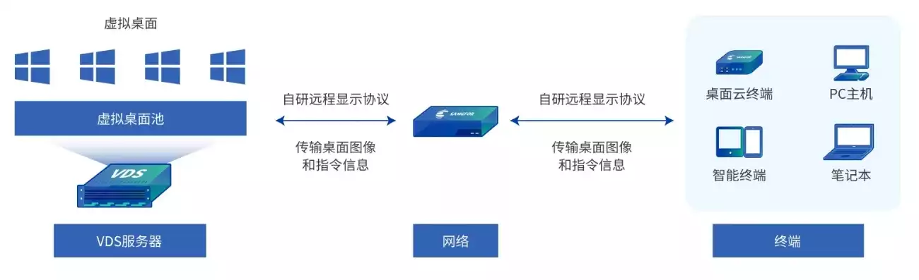 搭建文件存储库的目的是，搭建文件存储库的目的，构建文件存储库，提升信息管理效率，保障数据安全与便捷访问