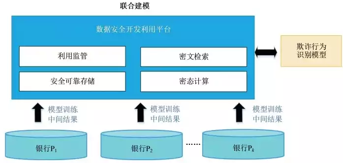 搭建文件存储库的目的是，搭建文件存储库的目的，构建文件存储库，提升信息管理效率，保障数据安全与便捷访问