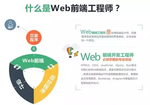 网络前端开发工程师招聘，网络前端开发工程师招聘，诚邀精英！知名互联网公司招聘资深网络前端开发工程师，共创辉煌未来！