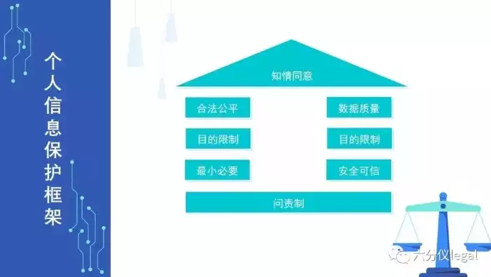 对于涉及隐私的数据应该怎么样，对于涉及隐私的数据应该，涉及隐私数据处理的合规之道，平衡保护与利用