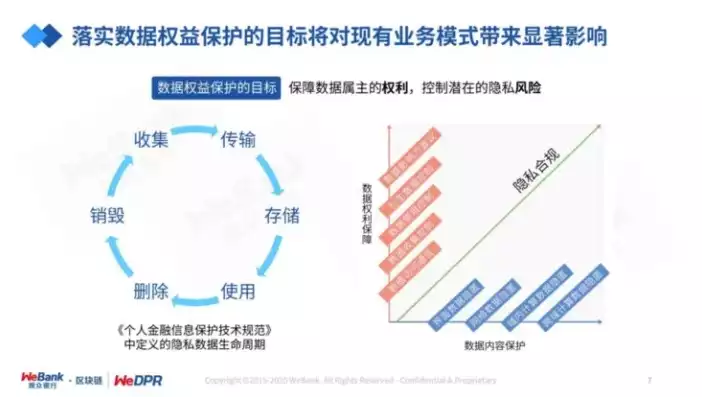 对于涉及隐私的数据应该怎么样，对于涉及隐私的数据应该，涉及隐私数据处理的合规之道，平衡保护与利用