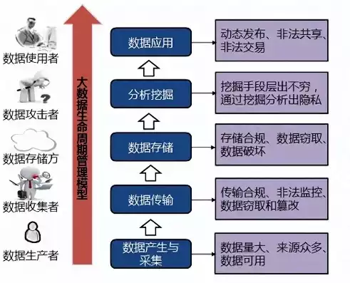 对于涉及隐私的数据应该怎么样，对于涉及隐私的数据应该，涉及隐私数据处理的合规之道，平衡保护与利用