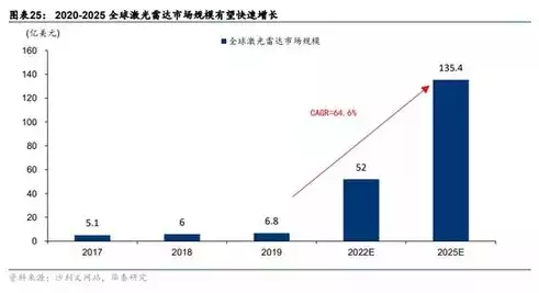 三种加密技术，加密技术档案三合一好还是单个买好，全面分析，三合一加密技术与单个加密技术的优劣对比