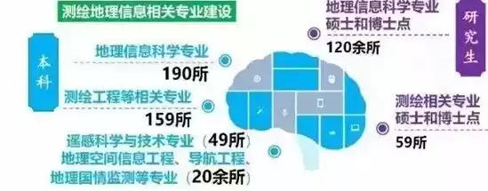 地理信息与智慧城市专业就业前景怎么样，地理信息与智慧城市专业就业前景，地理信息与智慧城市专业，未来就业市场的璀璨星辰