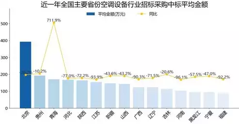 采购属于什么行业领域类型，采购属于什么行业领域，揭秘采购行业领域，多元跨界，融合发展的新趋势