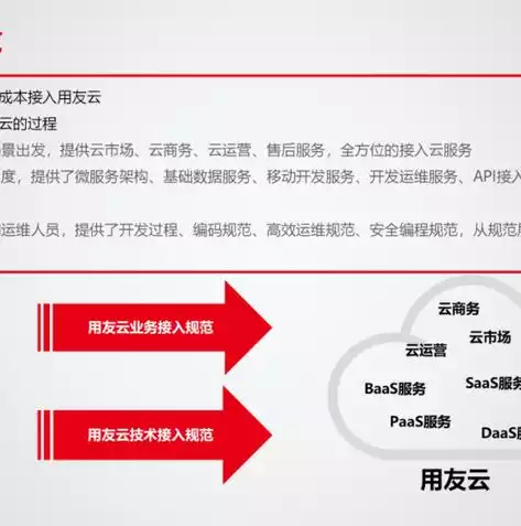 云管理平台作用是什么呢，云管理平台作用是什么，云管理平台，企业数字化转型中的核心引擎