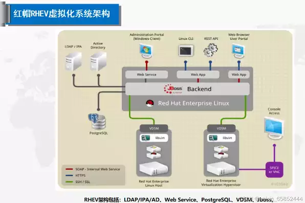 kvm虚拟化和其他的虚拟化的优缺点是什么，kvm虚拟化和vmware虚拟化，KVM虚拟化与VMware虚拟化，全面对比分析