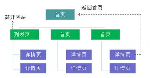 大数据数据处理方法的特点有哪些，大数据数据处理方法的特点，大数据数据处理方法的特点及优势分析