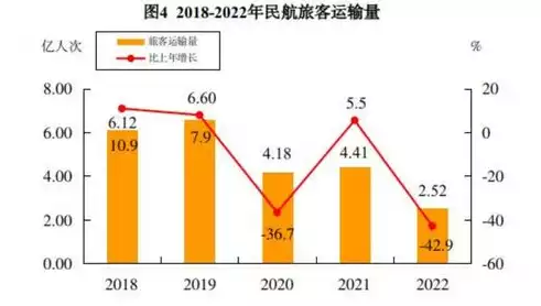 吞吐率和吞吐量的区别是什么，吞吐率和吞吐量的区别，深入解析，吞吐率与吞吐量的本质区别及应用