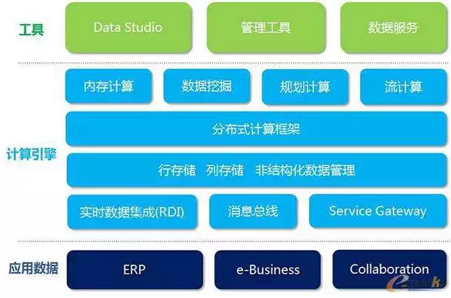 数据挖掘毕设课题简单介绍，数据挖掘毕设课题简单，基于大数据分析的城市交通拥堵问题研究