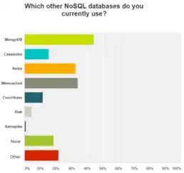 nosql数据库有，nosql数据库能用网站开发吗，深入探讨，NoSQL数据库在网站开发中的应用与优势