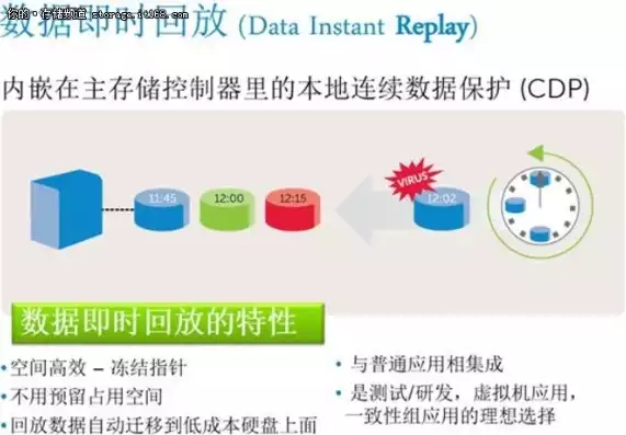 数据库提供数据的存储功能对吗，数据库提供数据的存储功能，数据库，存储数据的强大守护者