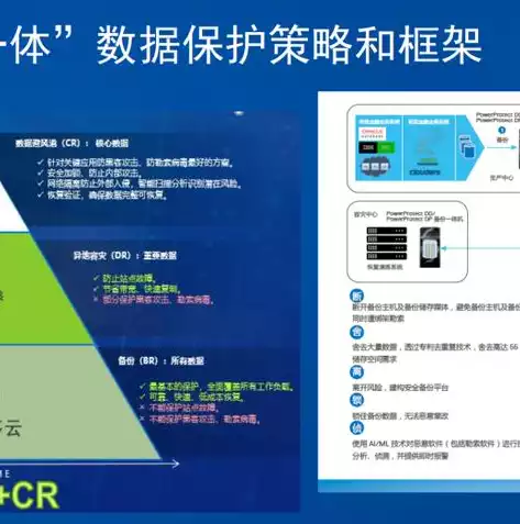 数据备份 方案，常用数据备份方案怎么写，企业级数据备份方案全攻略，构建安全、高效的数据保护体系