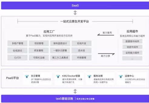 多云管理平台是指什么，多云云原生应用管理平台官方，构建高效多云环境，揭秘多云云原生应用管理平台的核心功能与优势