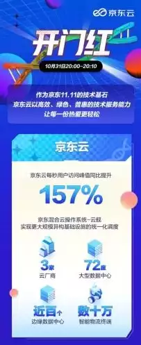 多云管理平台是指什么，多云云原生应用管理平台官方，构建高效多云环境，揭秘多云云原生应用管理平台的核心功能与优势