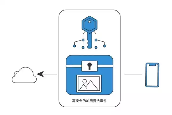 数据备份作用是什么，数据备份作用，数据备份，守护信息安全的坚实后盾