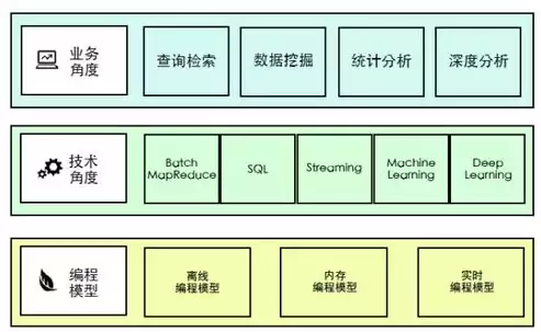 大数据应用平台有哪些类型和特点，大数据应用平台有哪些类型，大数据应用平台类型及特点解析，探索数据价值的新引擎