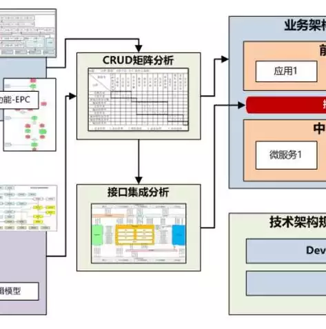 事件驱动开发java，java事件驱动微服务架构，深入解析Java事件驱动微服务架构，实现高效灵活的软件系统