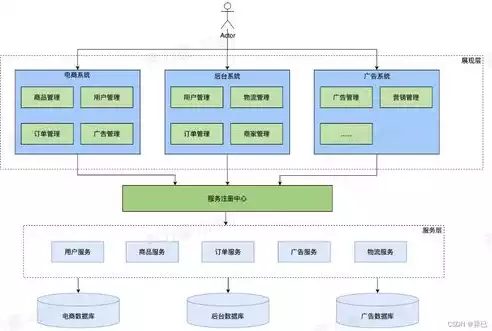 微服务分布式架构基础与实战，微服务和分布式架构，深入解析微服务分布式架构，理论与实践相结合的全面攻略