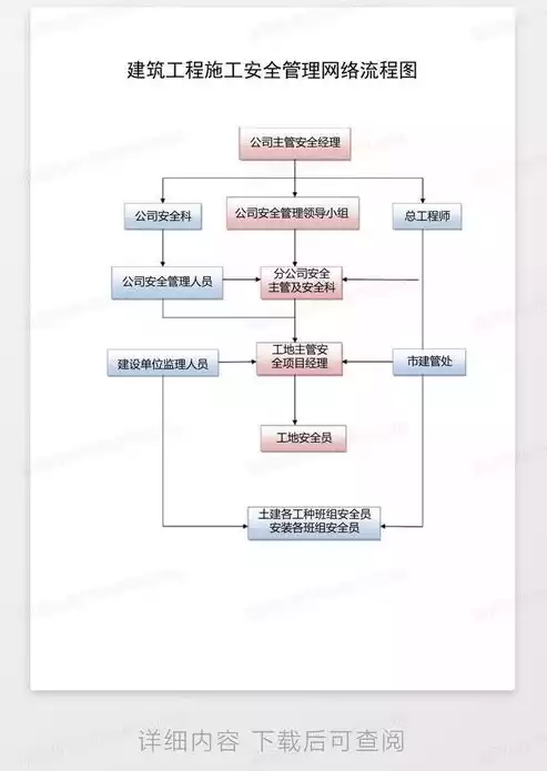 数据标准管理流程图，数据标准管理流程，数据标准管理流程详解，构建高效数据治理体系的关键步骤