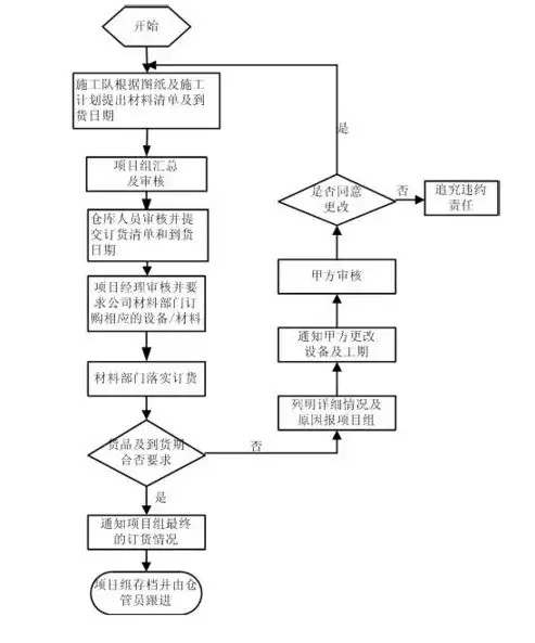 数据标准管理流程图，数据标准管理流程，数据标准管理流程详解，构建高效数据治理体系的关键步骤