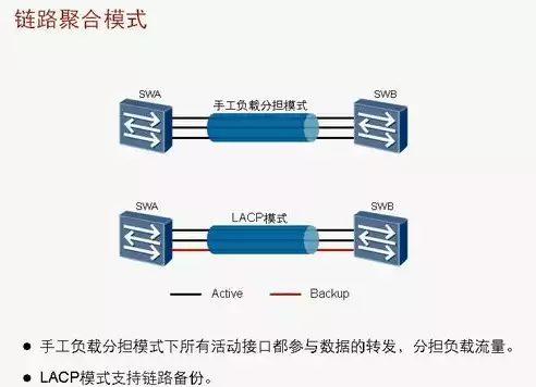 以下关于手动负载均衡模式的链路聚合说法正确的是?，以下关于手动负载均衡模式的链路聚合说法正确的是，手动负载均衡模式下的链路聚合技术解析及正确说法辨析