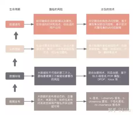 数据隐私保护的措施有哪些内容呢，数据隐私保护的措施有哪些内容，全方位解析，数据隐私保护的多层次策略与实践