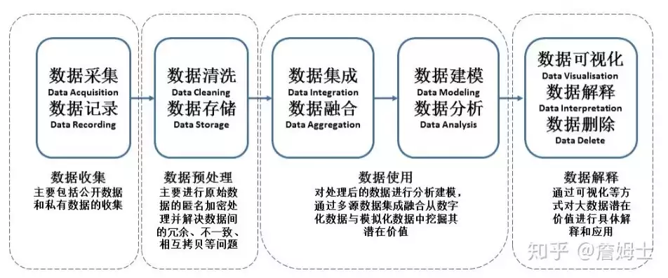 数据隐私保护的措施有哪些内容呢，数据隐私保护的措施有哪些内容，全方位解析，数据隐私保护的多层次策略与实践