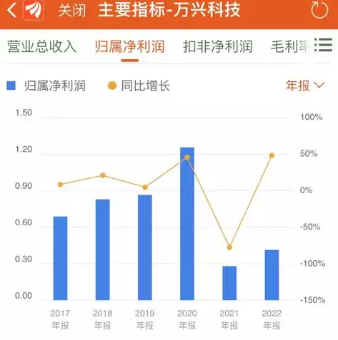 万兴数据恢复专家 下载，万兴数据恢复专家在哪下载啊，万兴数据恢复专家下载指南，轻松找回丢失数据，还原数据原貌！