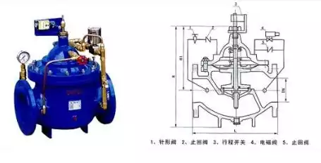 水泵跳闸故障的主要原因和排除方法有哪些，水泵跳闸故障的主要原因和排除方法，水泵跳闸故障诊断与解决策略详解