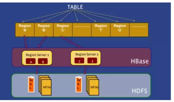 hbase是干嘛的，hbase是什么数据库，HBase，揭秘分布式存储系统中的大数据利器